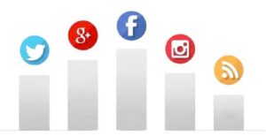 Digital Marketing Service